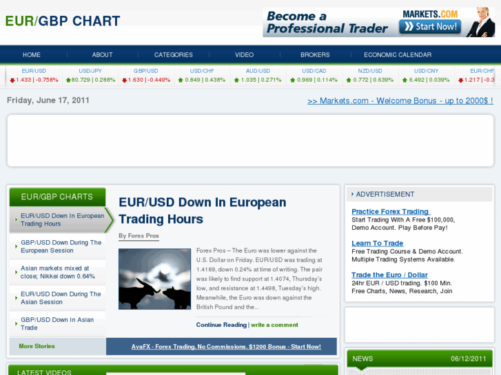 www.eurgbpchart.com