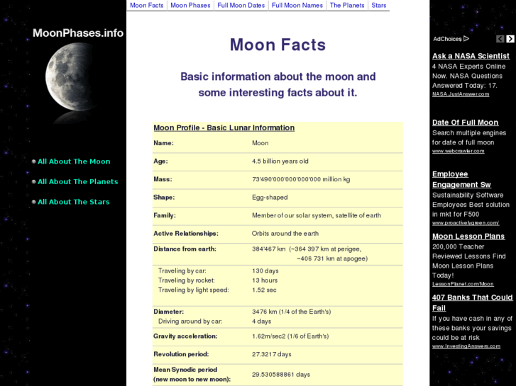 www.moonphases.info