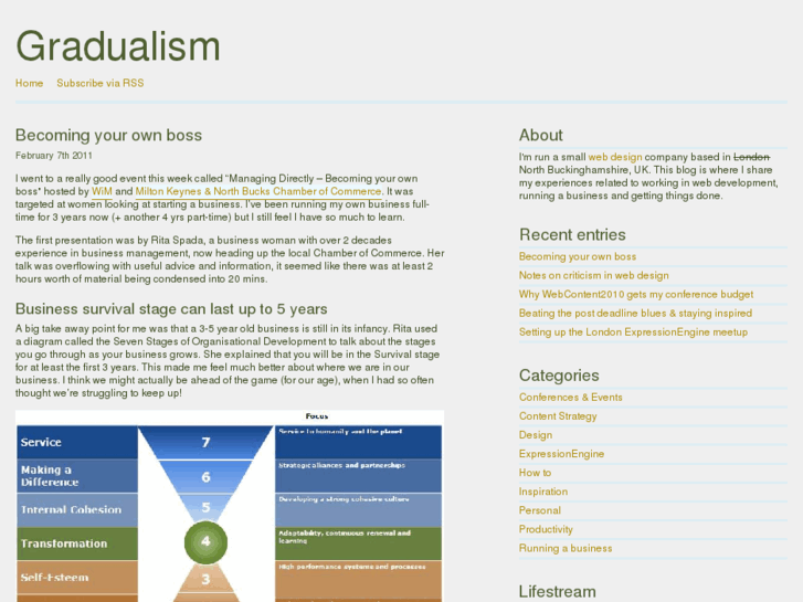 www.gradualism.co.uk