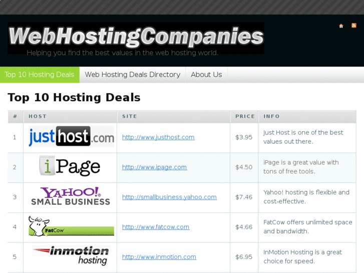 www.webhostingcompanies.com