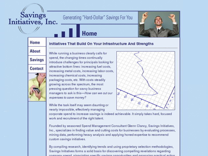 www.savingsinitiatives.com