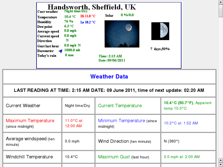 www.handsworthweather.com