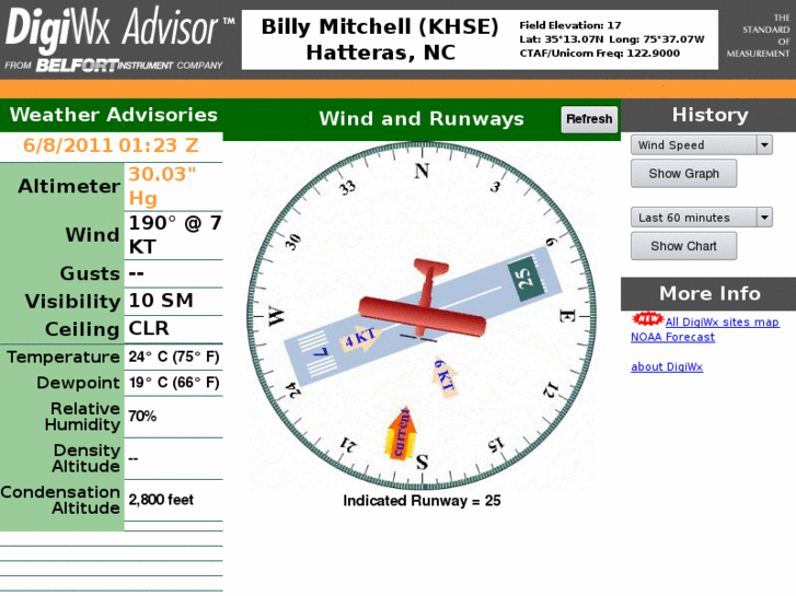 www.digiwx-demo.com