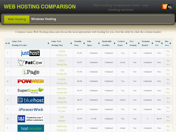 www.hostcomparison.org