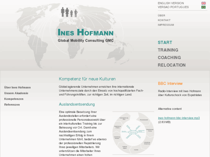 www.ines-hofmann.com