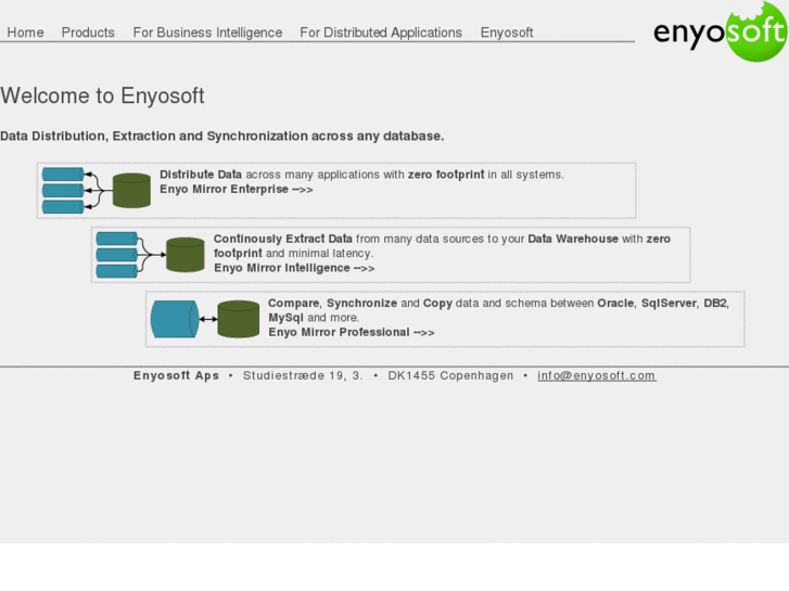 www.enyosoft.com