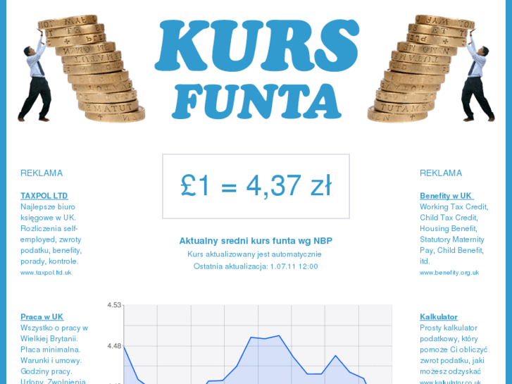 www.kurs-funta.co.uk