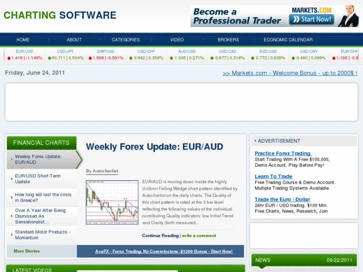www.chartingsoftware.org