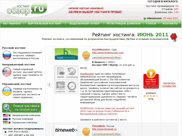 www.hosting-obzor.ru