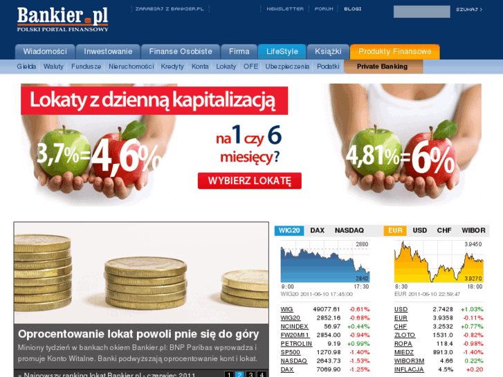 www.bankier.pl