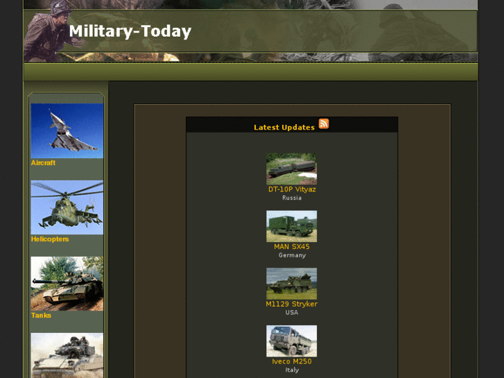 www.military-today.com