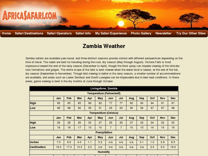 www.weatherinzambia.com