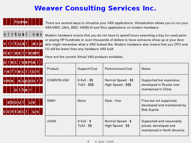 www.vaxvirtualization.com