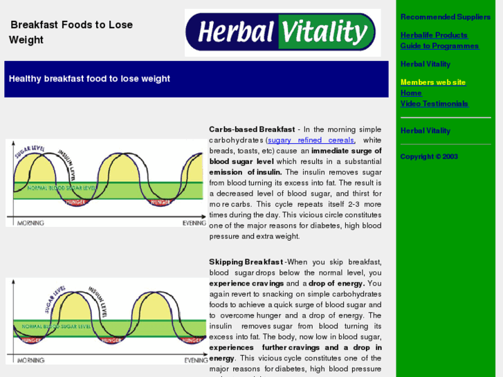 www.lose-weight-resources.net