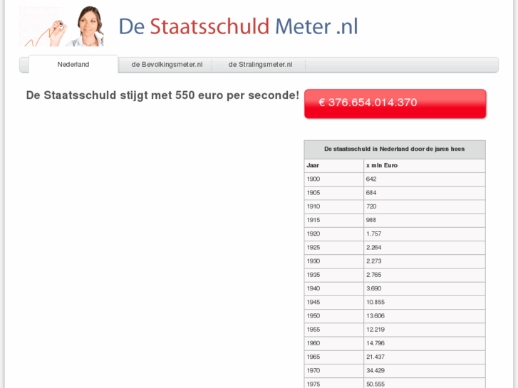 www.destaatsschuldmeter.nl