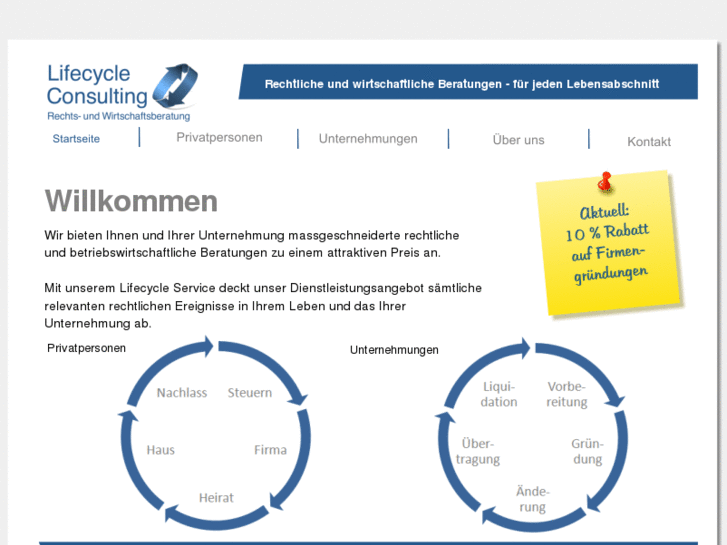 www.lifecycle-consulting.ch