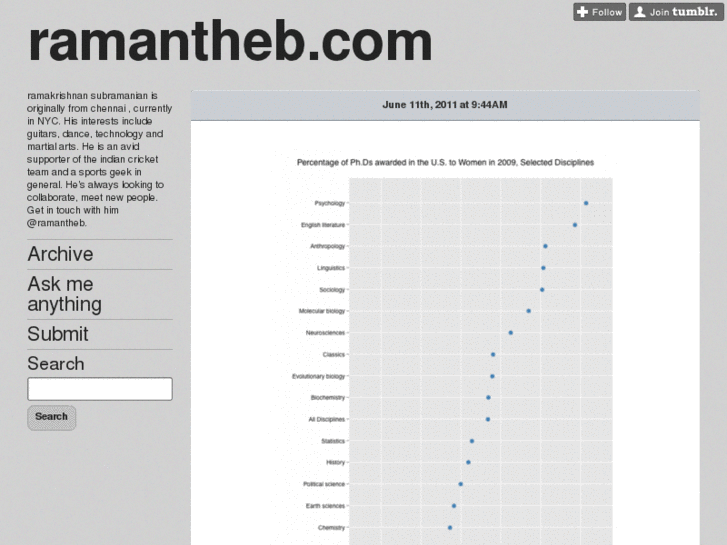 www.ramantheb.com