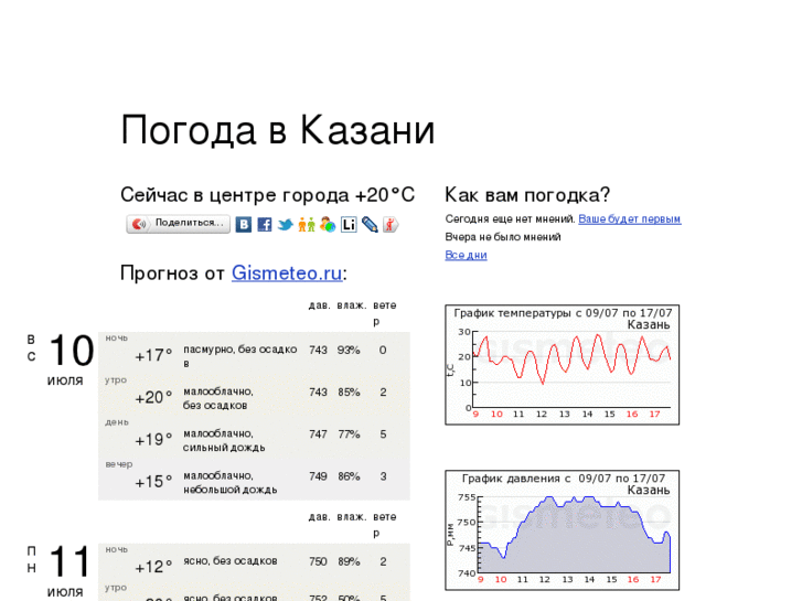 www.pogodavkazani.ru