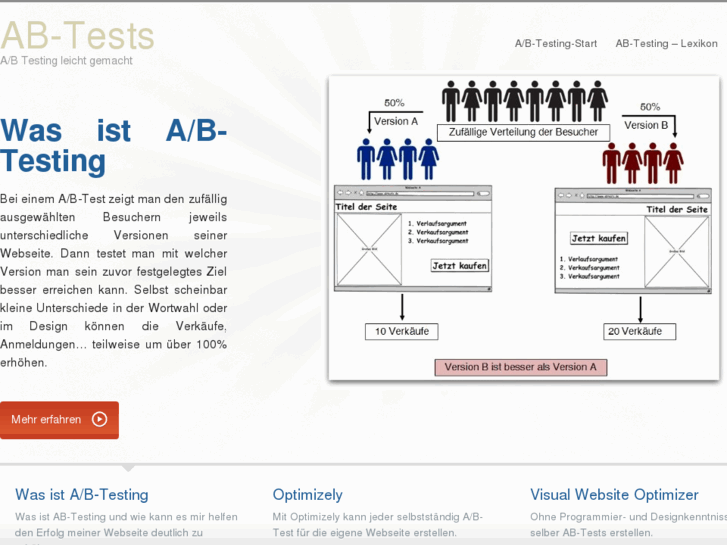 www.abtests.de