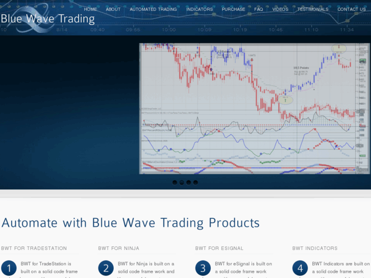 www.bluewavetrading.net