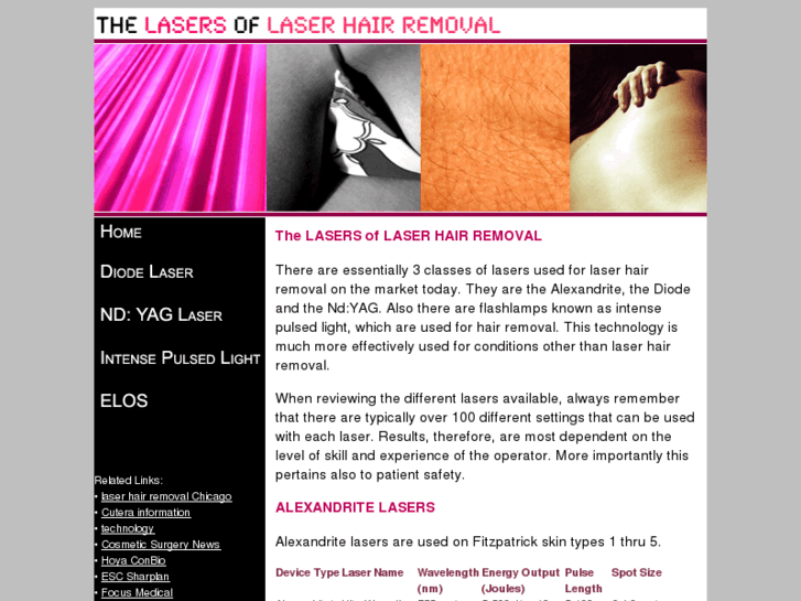 www.laserhairremovallasers.com