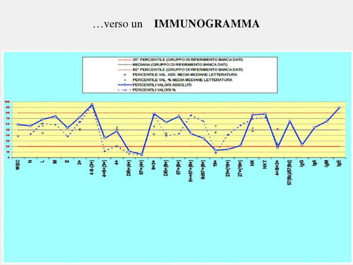 www.immunogramma.com