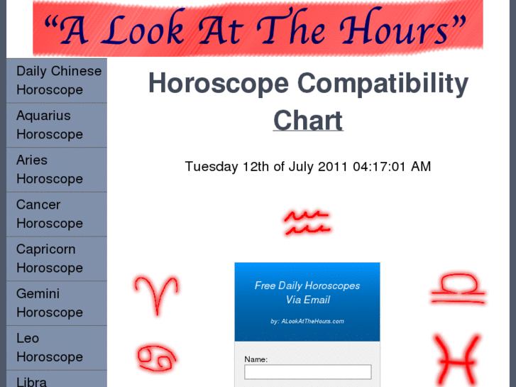 www.horoscopecompatibilitychart.com