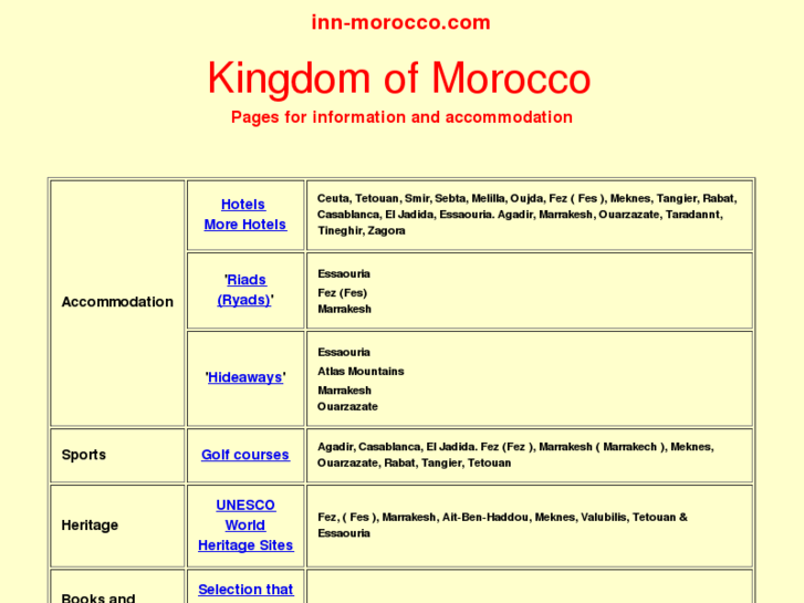 www.inn-morocco.com