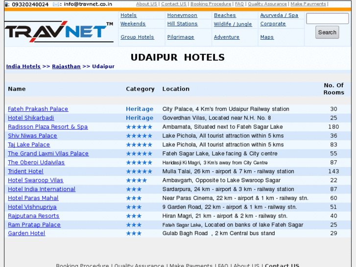 www.udaipurhotels.info