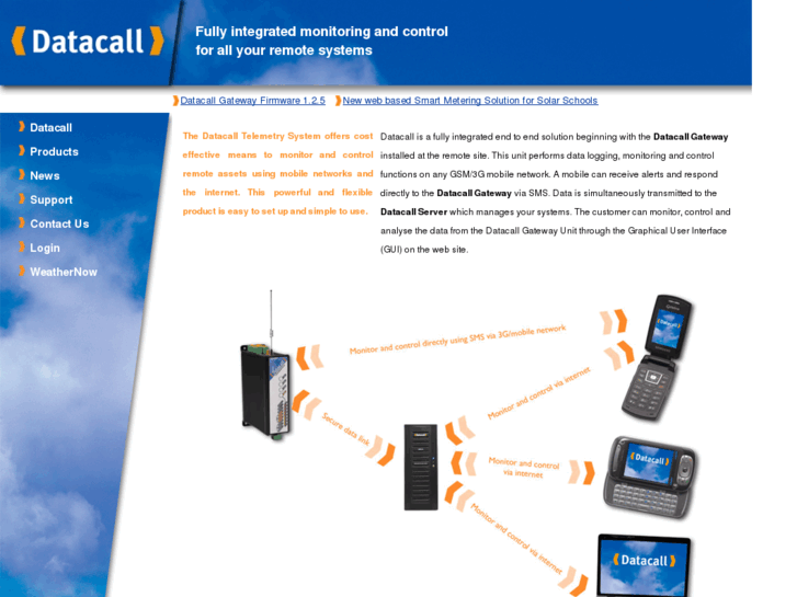 www.datacall.net.au