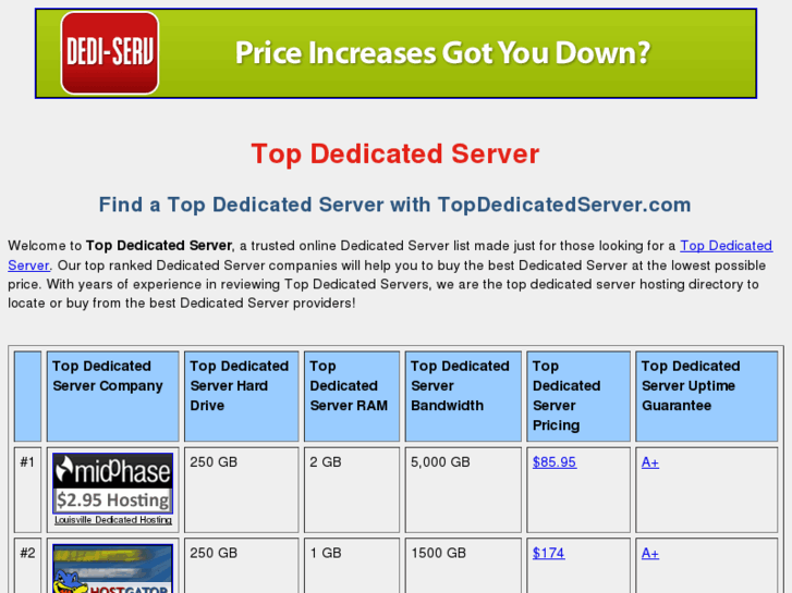 www.topdedicatedserver.com