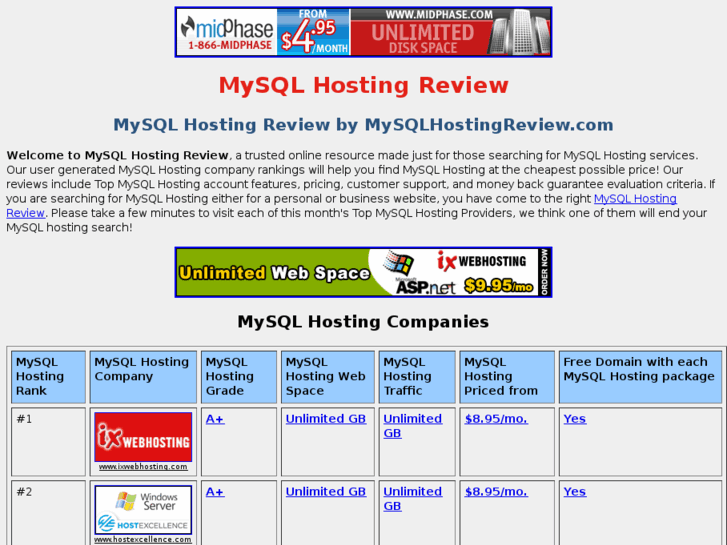 www.mysqlhostingreview.com