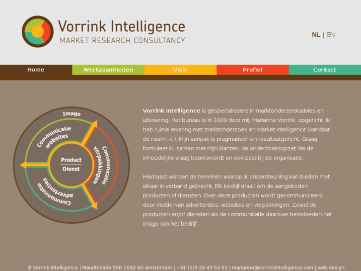 www.vorrinkintelligence.com