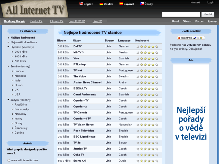 www.allinternettv.cz