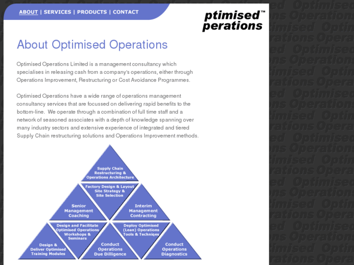 www.optimisedoperations.com