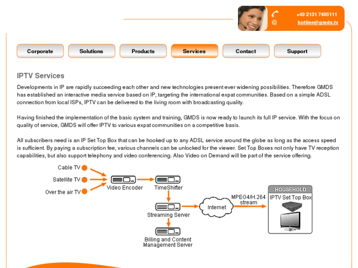 www.easy-iptv.com