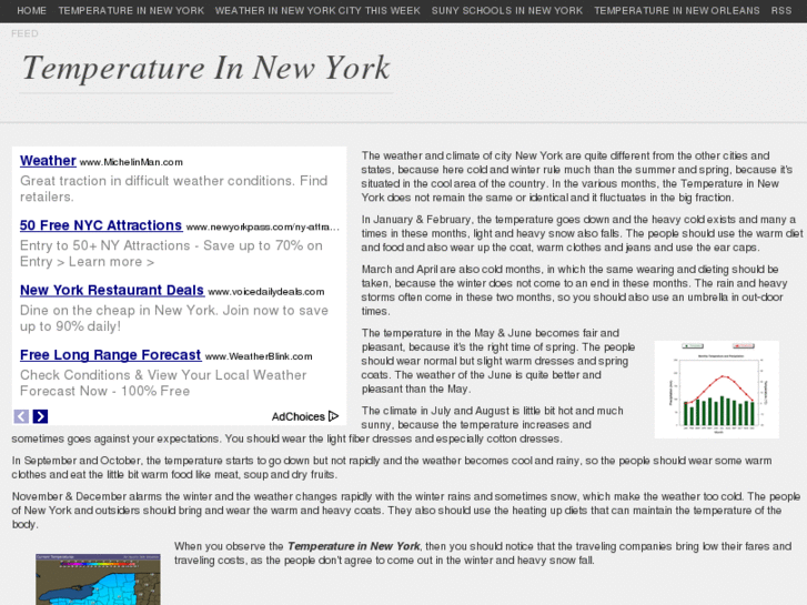 www.temperatureinnewyork.com