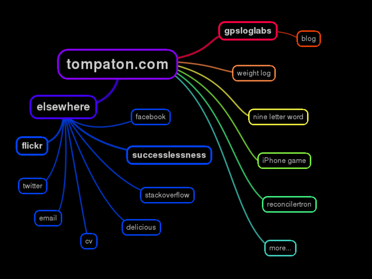 www.tompaton.com