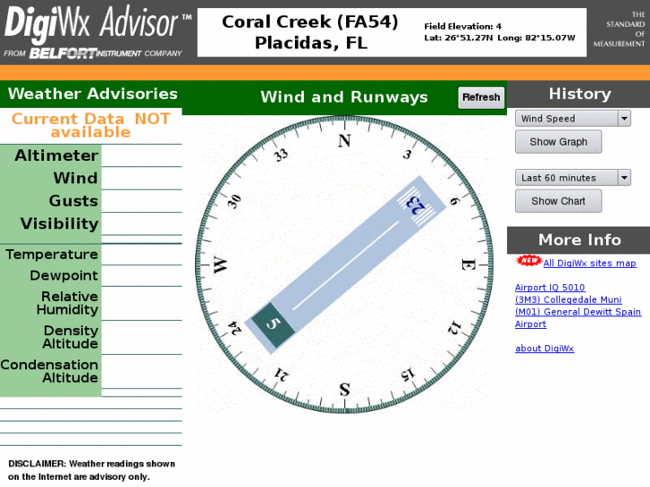 www.digiwx-coralcreek.com