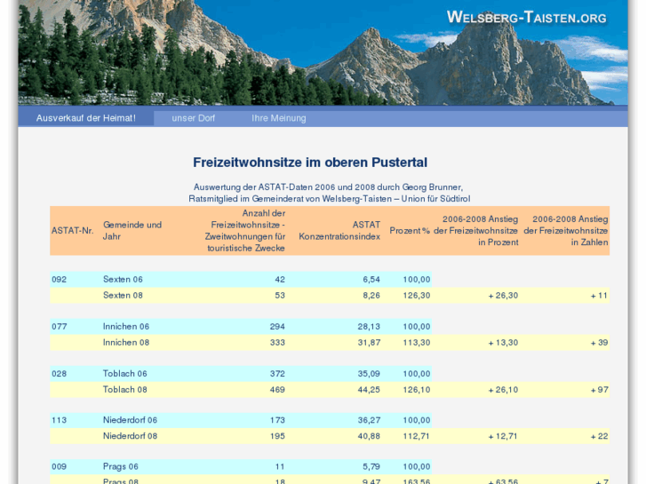 www.welsberg-taisten.org