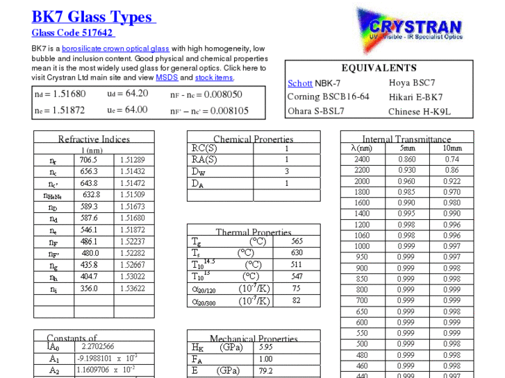 www.crystran.info