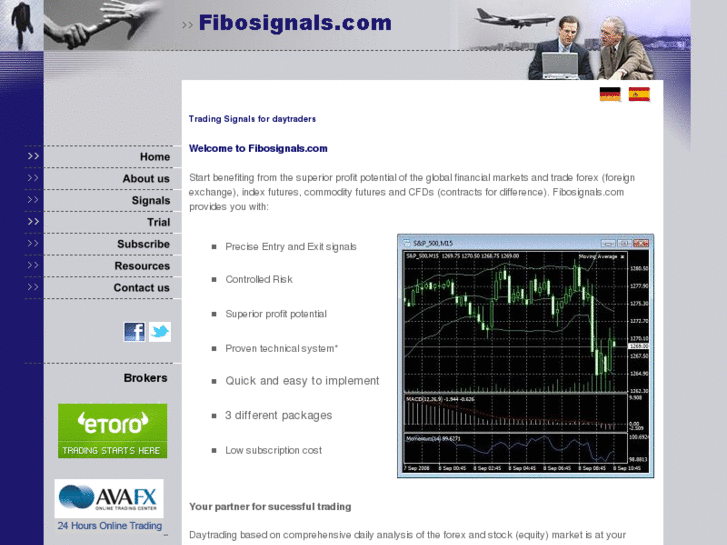 www.fibosignals.com