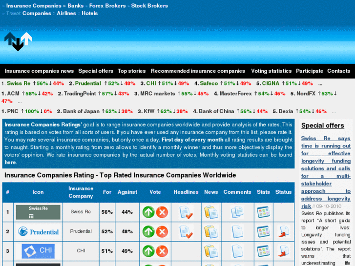 www.ic-ratings.com