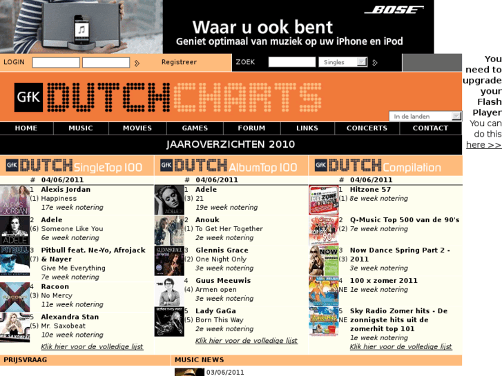 www.dutchcharts.nl