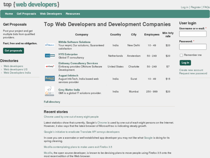 www.topwebdevelopers.org