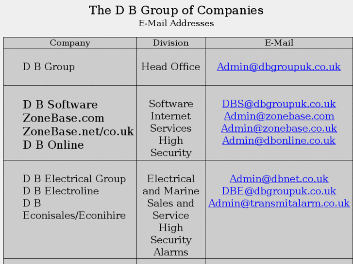 www.basezone.co.uk