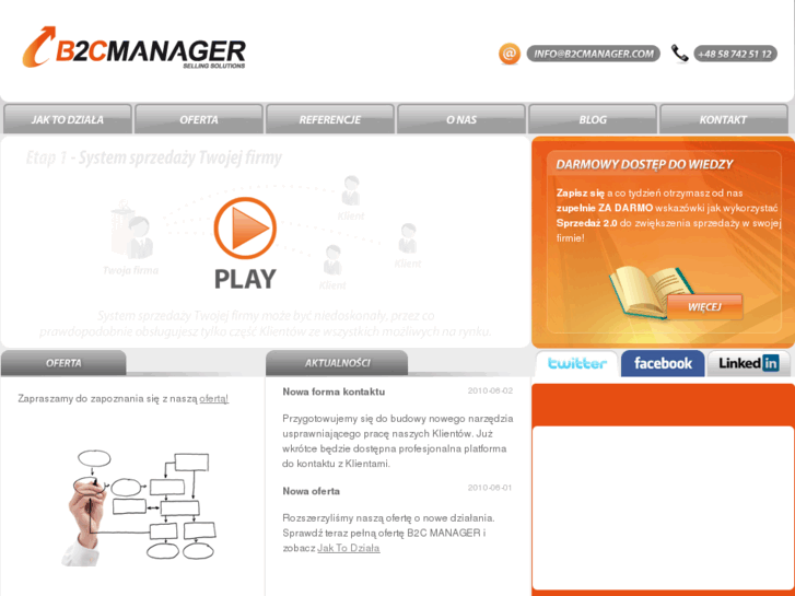 www.b2cmanager.com