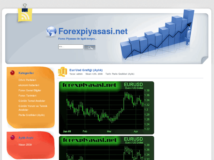 www.forexpiyasasi.net