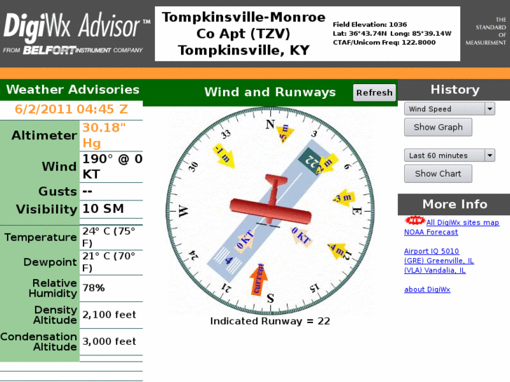 www.digiwx-tompkinsville.com