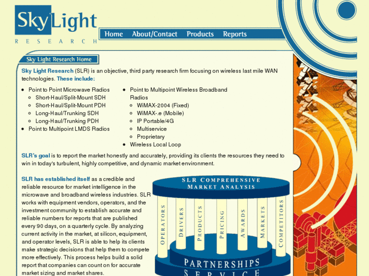 www.skylightresearch.com